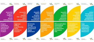 Foto von Teamculture4Change - Teambuilding mit Pferden